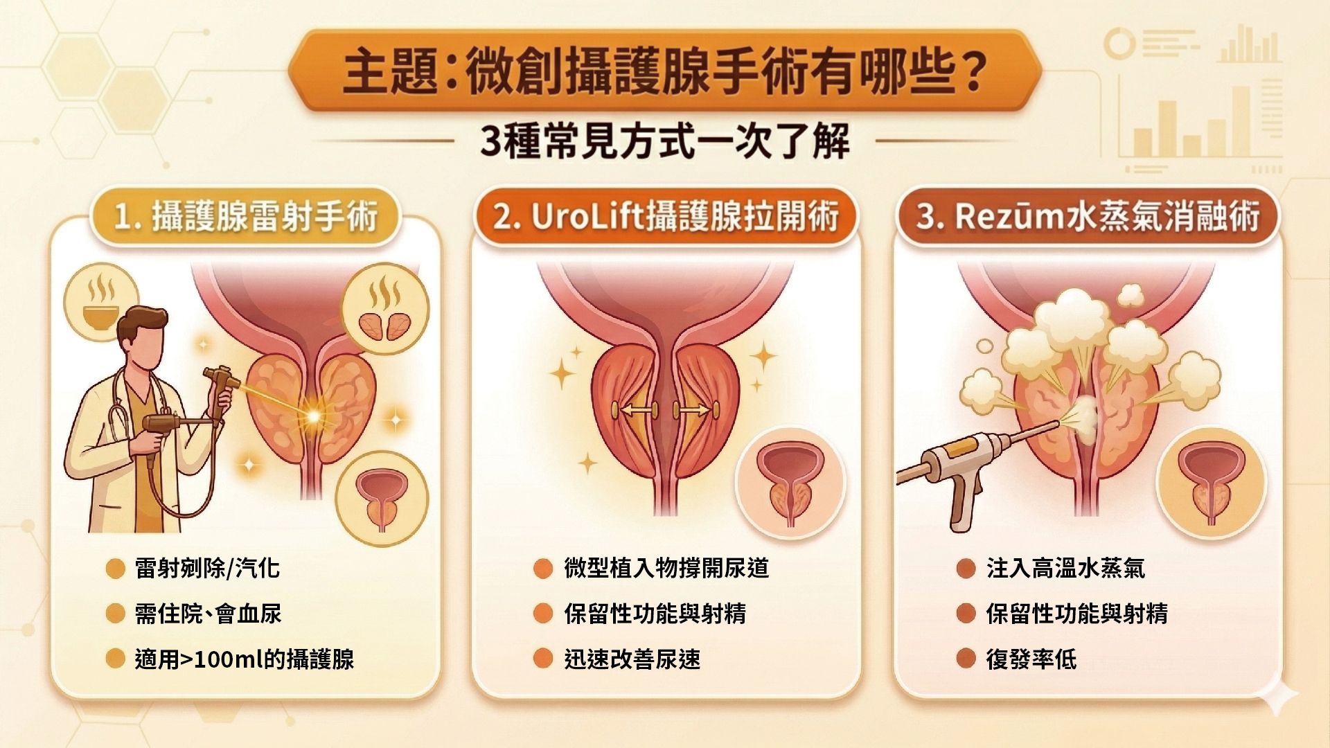 微創攝護腺手術有哪些？