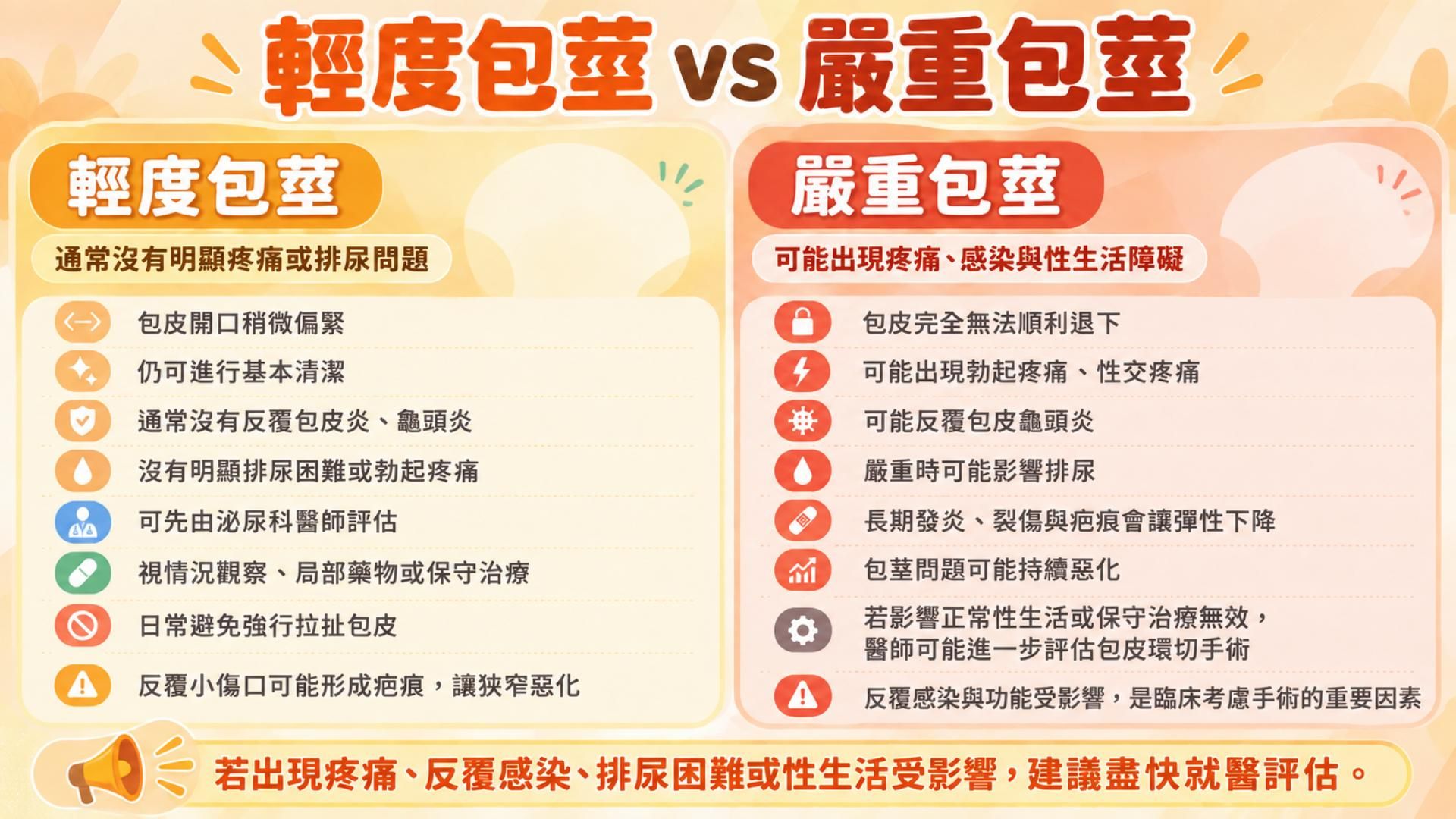 輕度包莖vs嚴重包莖