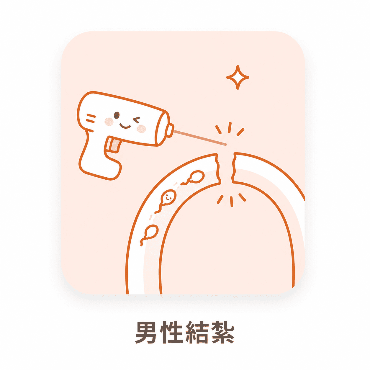 微創男性結紮手術